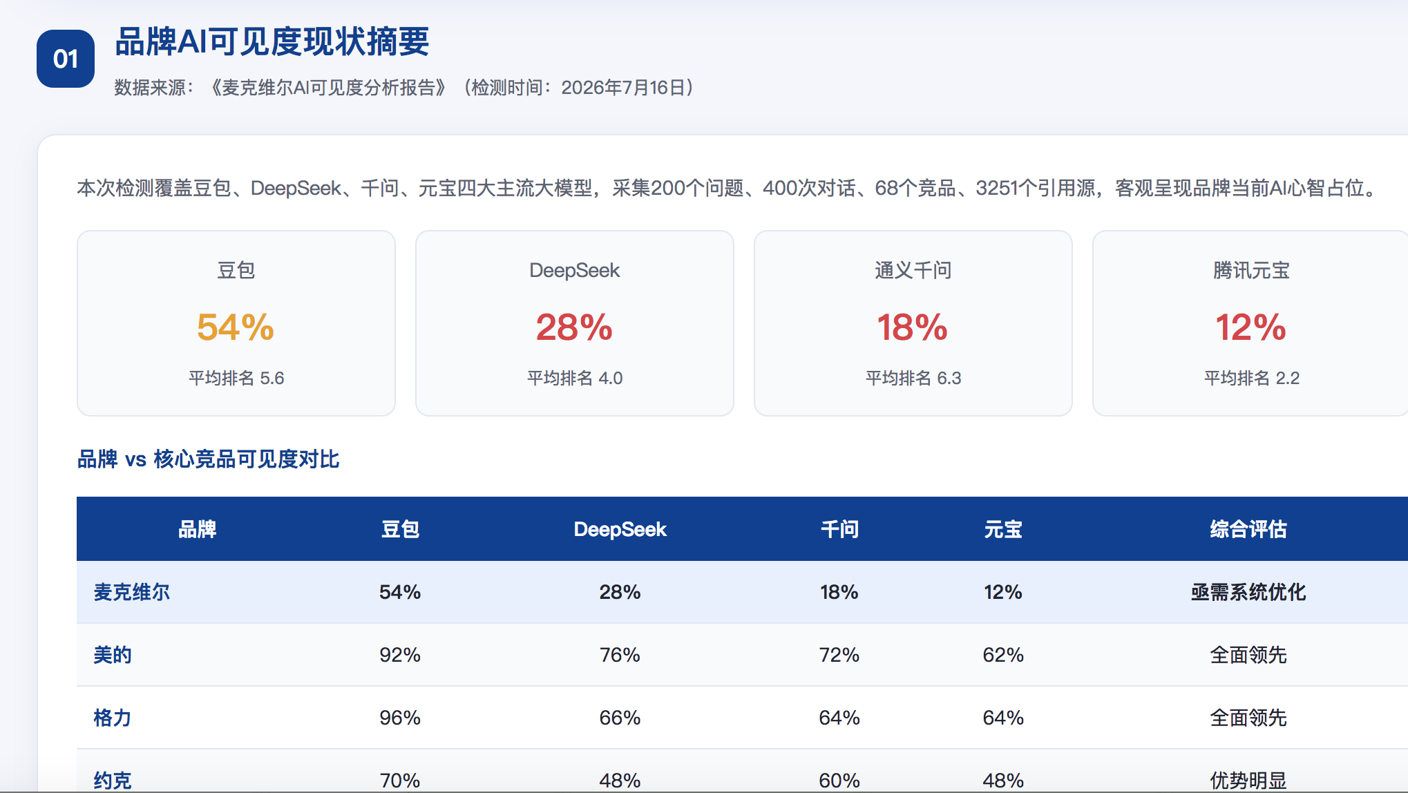基隆GEO分析报告-品牌ai搜索结果诊断